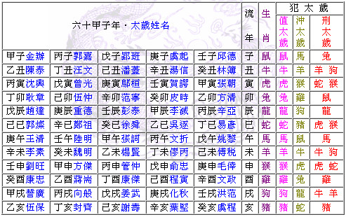 chinese_tai_shui