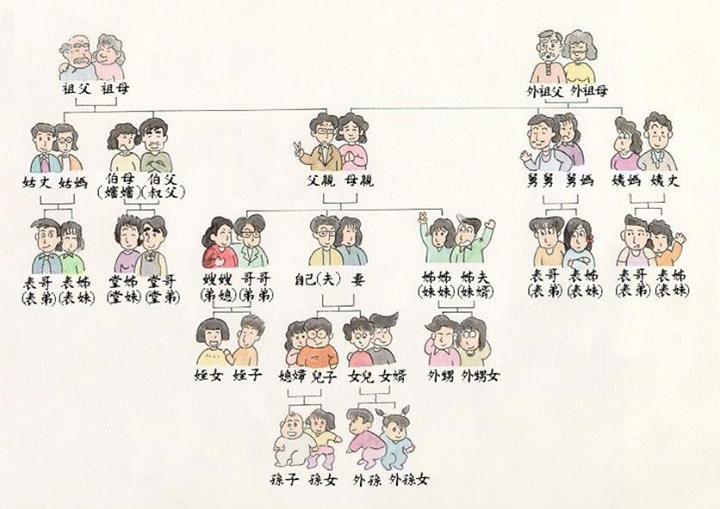 family_tree