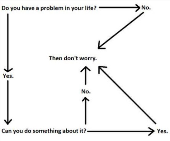 have_a_problem_in_your_life