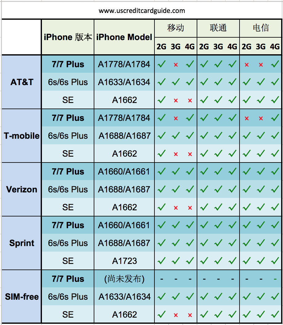 iphone-carriers-2016