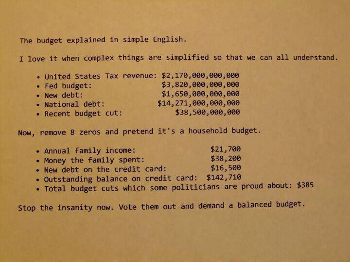 national_budget_explained