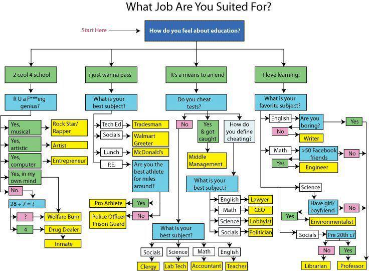 what_job_are_you_suited_for