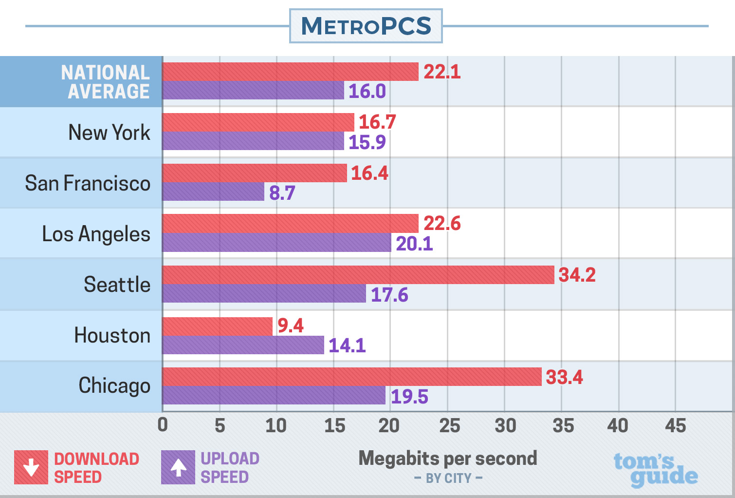 metro_pcs