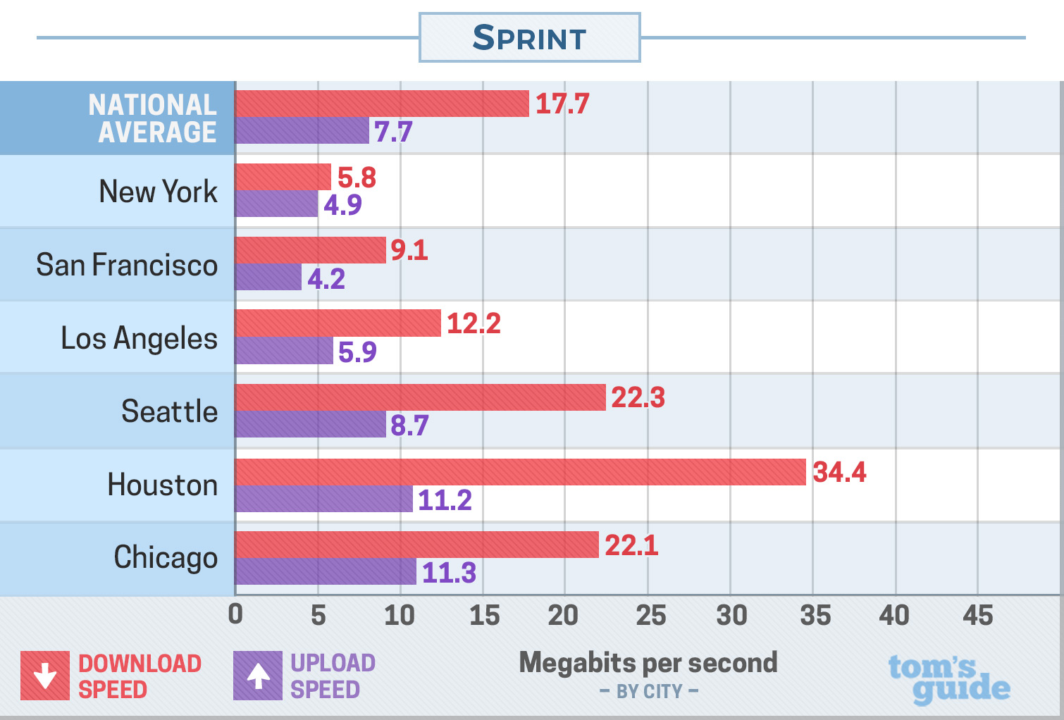 sprint