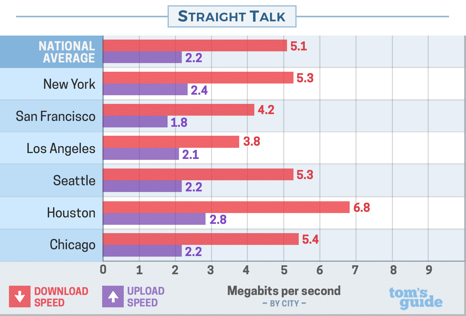 straight_talk