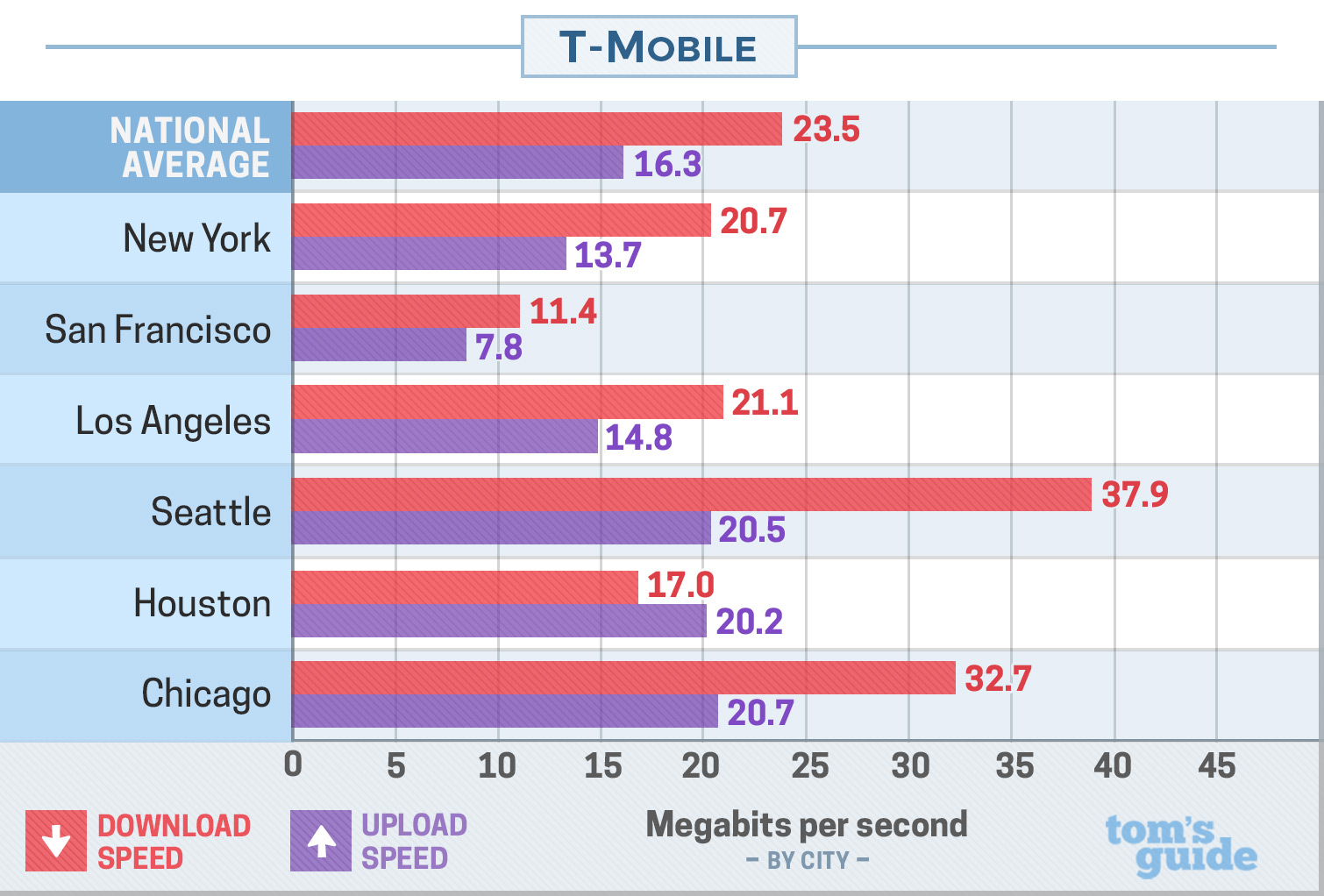 t_mobile