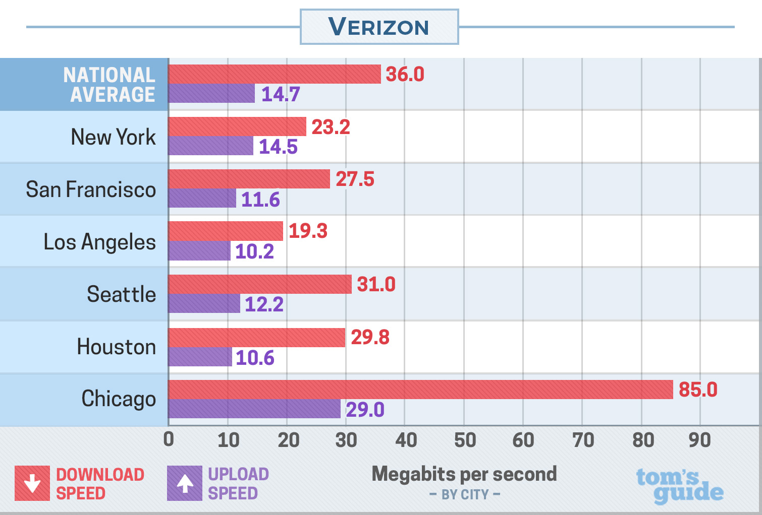 verizon