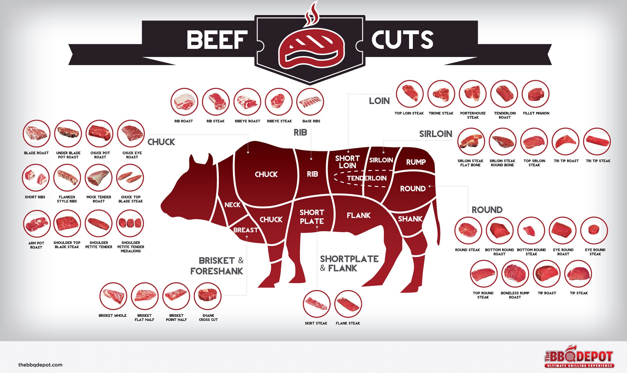 beef-cuts-diagram-types