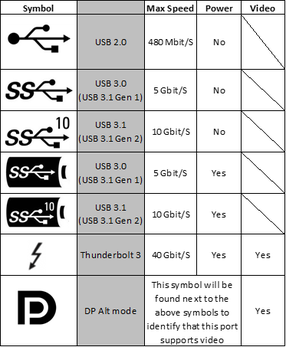 usb-c_protocol_chart