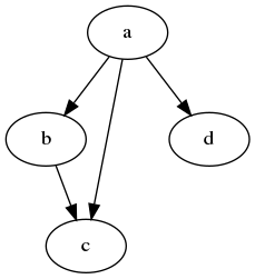 graphviz-top-bottom